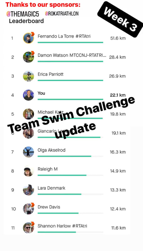 Swim Challenge Week 3