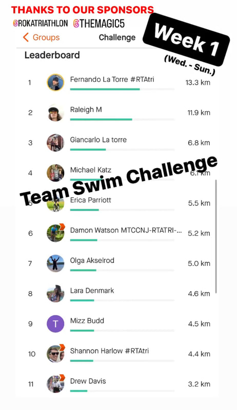 Swim Challenge Week 1