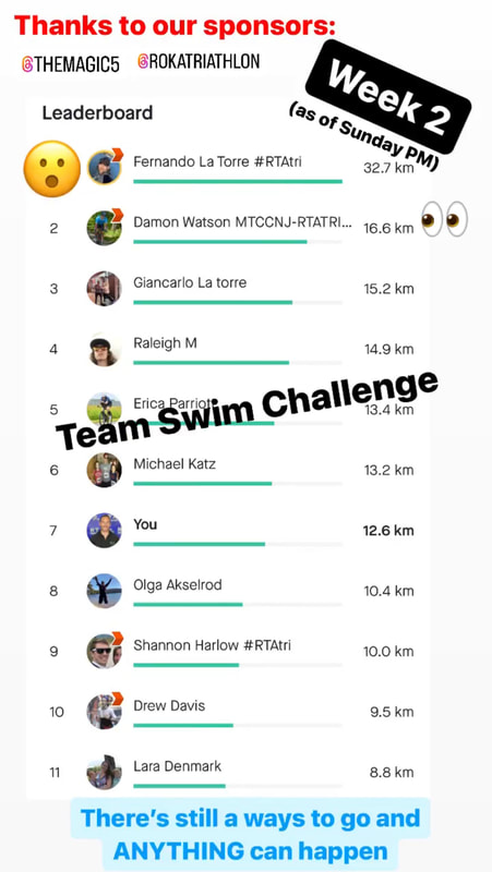 Swim Challenge Week 2