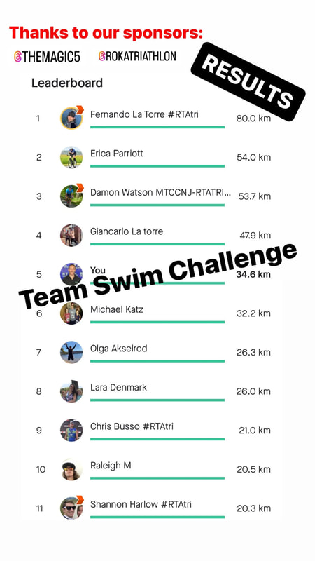 Swim Challenge Results